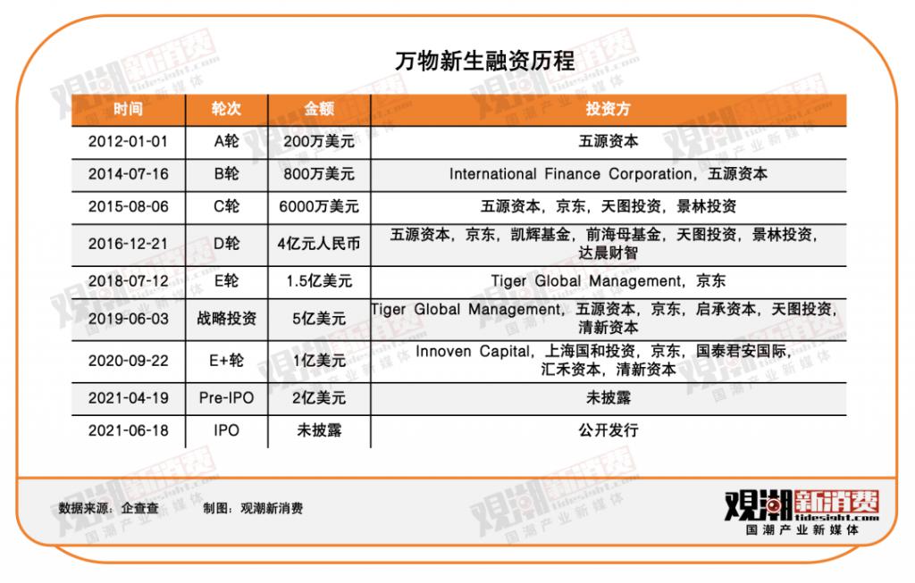 头集体“告别”二手电商AG旗舰厅网站首页